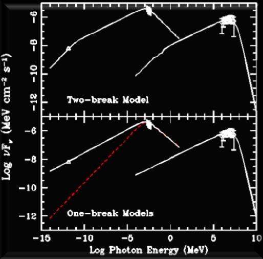 Understanding Vela X: Fermi LaMassaet al.