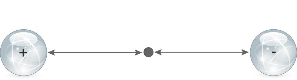 charge on each ball in coulombs X 20 cm 10 Two charged particles, Q 1 = +q and Q 2 = -q, are placed at a certain distance from each other If the following changes are made to the charges, what effect