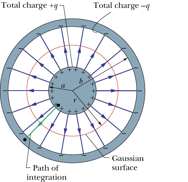 Model of coaxial cable for calculation of