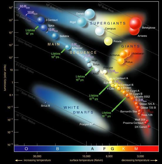 Star formation does not occur with the same frequency for all