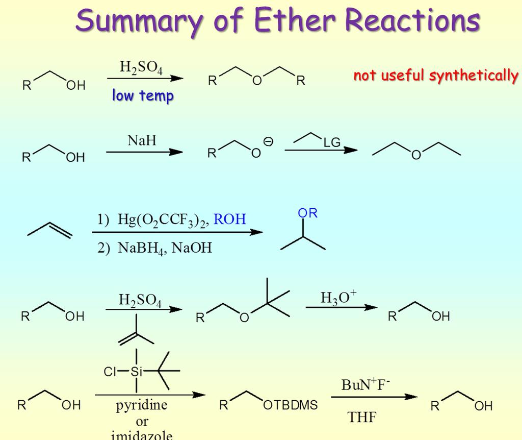 Ether Summary: 11.12 - Ether Cleavage 11.13 - Epoxides, 11.