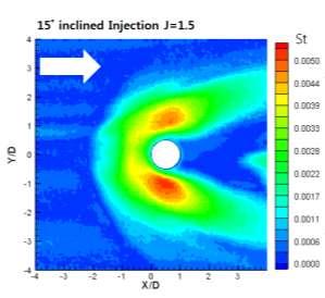 In addition, the convective heat transfer coefficient downstream of the secondary injection hole phenomenon could be seen sharply lower.
