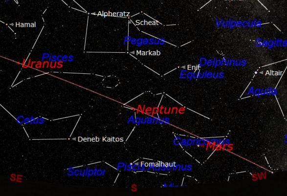 Uranus, Neptune and Mars at 20:00 BST NEPTUNE was at opposition (due south at midnight 01:00 BST) on 7 th September and was at its best position for observation this year.