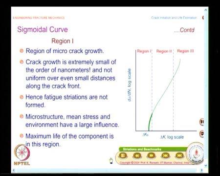 So, if you look at the complete graph of a crack growth, this is known as a sigmoidal curve. Currently, we know how the crack grows in the region 2.