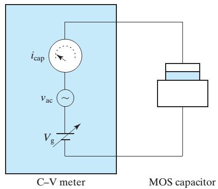 is a powerful and commonly used method of determining the gate oxide thickness, substrate doping concentration, threshold voltage, and flat band voltage The C V curve is usually measured with a C V