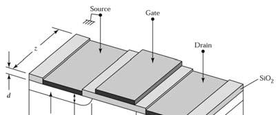 MOSFET Fundamentals EE 336 Semiconductor Devices 47 Metal Oxide Semiconductor Field Effect Transistor The n channel MOSFET shown in Figure is a four terminal device consisting of a p type