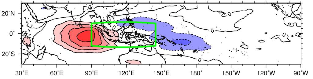 The Madden-Julian Oscillation The MJO is characterized as a large-scale atmospheric perturbation with intraseasonal timescale, moving