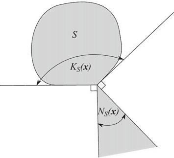 2.1 Convex Sets 31 Fig. 2.9 Contingent and normal cones of a convex set Theorem 2.18 The normal cone N S (x) of the nonempty convex set S at x S is a closed convex cone.