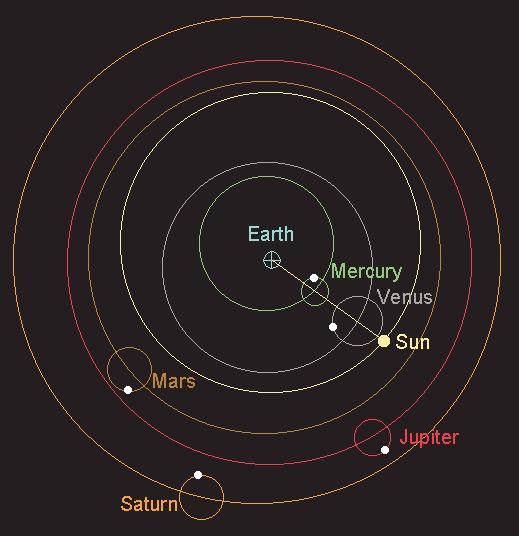 Ptolemaic system Ptolemaic system Had to be made more complicated to account for some observations Overall system of the Solar System. Ptolemy s Geocentric Cosmology: Is it a Scientific Theory? Yes!
