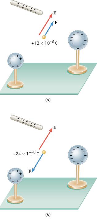 Electric Field An electric Field (E) exists at a point as an electrostatic force experienced by a small test charge q 0 which is placed at that point divided by the amount of the test charge itself.