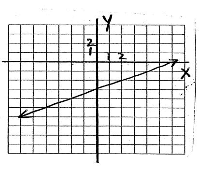Book section. Rate of Change and Slope. Terminolog Rate of change, slope. Determine the rate of change of each equation (the slope) a) 0 b) 1.
