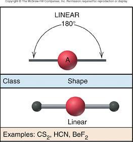 SN=2: linear electronic geometry,
