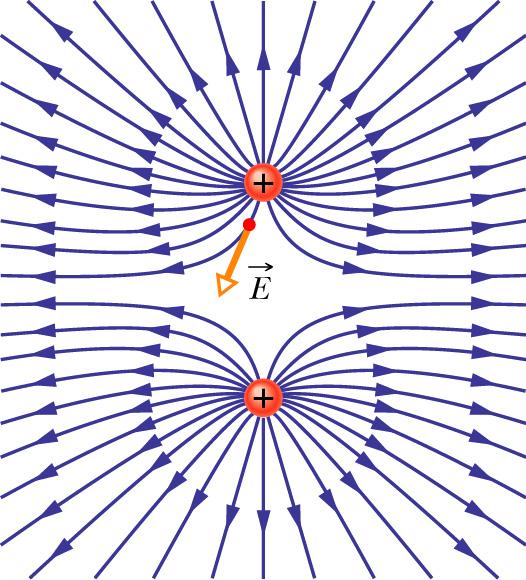 Electric Field Lines from more