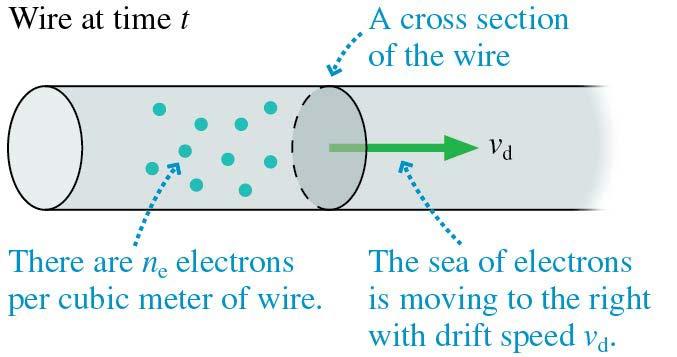 The Electron Current If the number density of