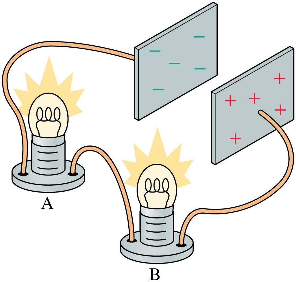 Conservation of Current The figure shows two lightbulbs in the wire connecting two charged capacitor plates.