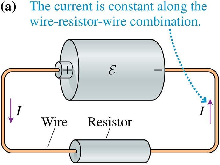 Battery-Wire-Resistor-Wire Circuit The figure shows a resistor connected to a battery with currentcarrying wires.