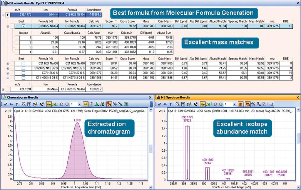 Powerful software takes full advantage of Ultra High Definition Q-TOF data Q-TOF and TOF instruments produce large amounts of raw data.