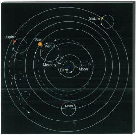 The Astronomy of the Greeks Ptolemy s Epicycles (c. 140 A.D.