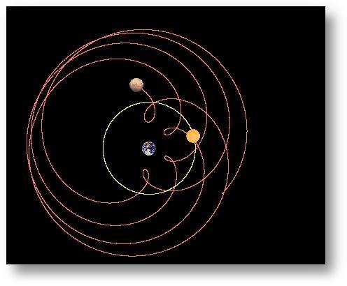 Models of the Solar System Ptolemaic Geocentric - very, very wrong Earth at center and motionless Sun and other planets orbit the Earth on