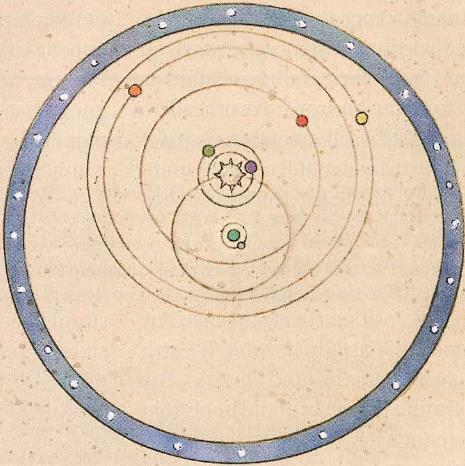 Ancient Error #1 - Earth is the Center It was due to Tycho Brahe Moon, Sun, and stars went around Earth The 5 known planets went around the Sun Convincing evidence for heliocentrism appeared in the