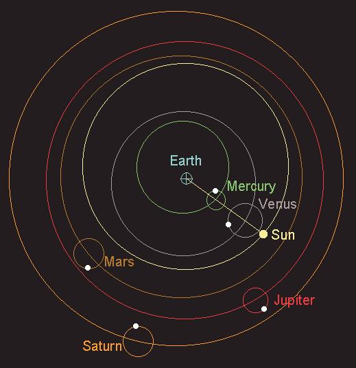Yes, it can explain retrograde motions Ptolemaic system Overall system of the Solar System.