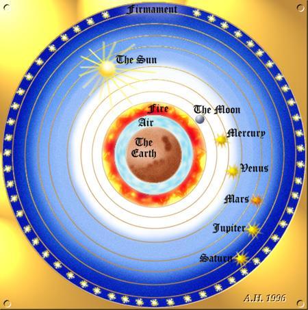 Geocentric Universe One of the earliest models of the solar system Developed by Greek philosopher