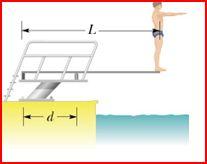22. The figure shows a diver of weight 580 N standing at the end of a diving board with a length of L = 4.5 m and negligible mass.