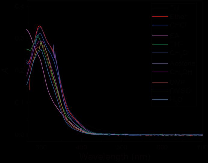 5. Absorption and emission spectra of 8 in different solvents Figure S21.