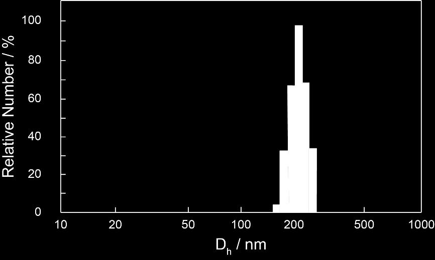Size distributions of 7 in CH 2 Cl 2 /hexane (10:90 v/v) at 4.