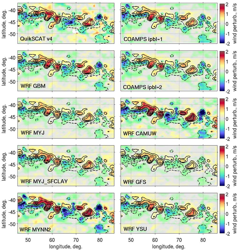 Monthly-average near-surface wind response U10 mn = k u * 10 ln z 0 July 2002 average of 10-m ENS wind perturbations (color), and satellite NOAA AMSR-E/ Reynolds OI SST perturbations (contours,