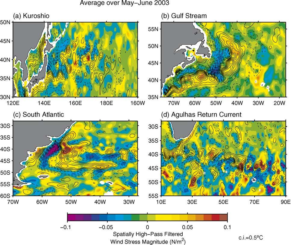 Coupling of SST and wind stress magnitude High-pass filtered wind stresses (colors) and SST (contours) SST: Agulhas Return Current (From Small et al.