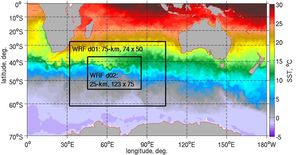 Atmospheric model simulations: WRF and COAMPS Weather Research and Forecast model - NCAR/NOAA/NCEP COAMPS model (atmospheric component) - Naval Research Laboratory Monthly average of satellite SST