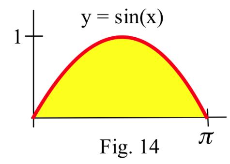 Funmentl Theorem to evlute the efinite integrl. 5 e 4. 5. 6. ( + 4 ) 7. π/ 8. sin() 9.