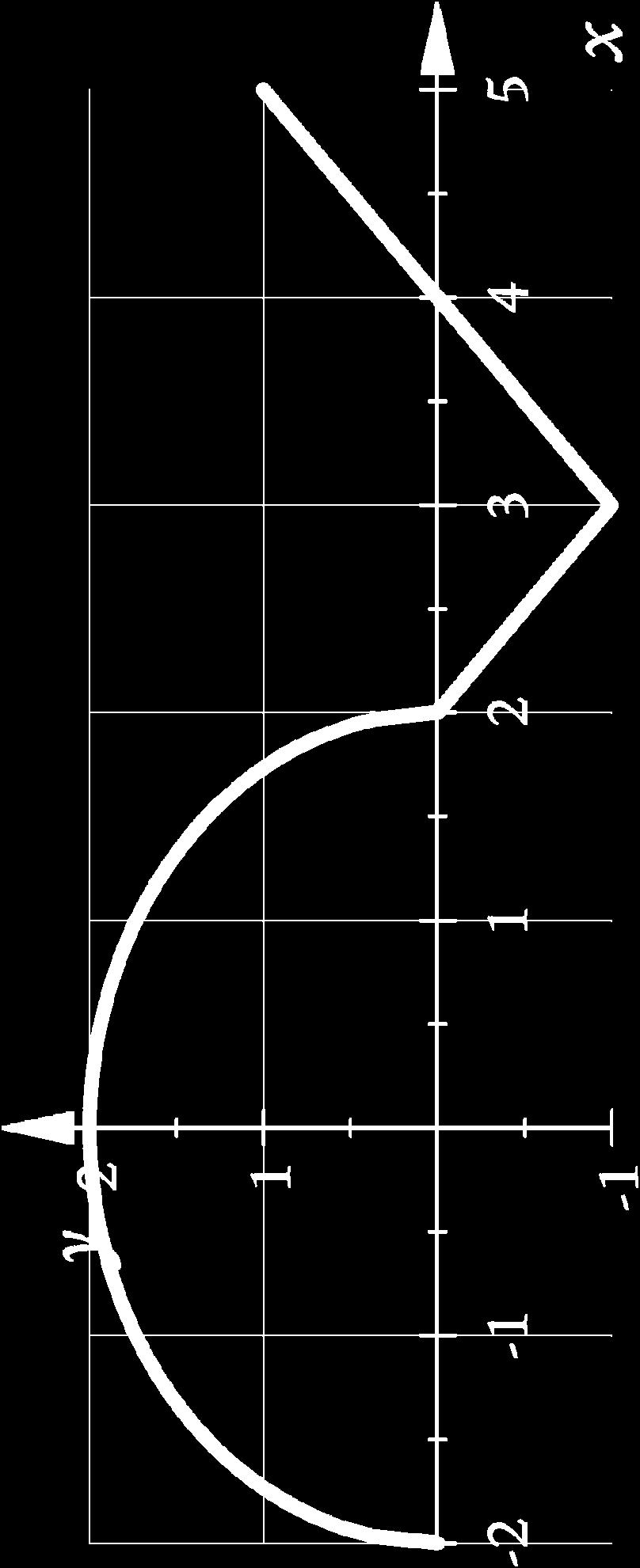 two line segments, as shown below.