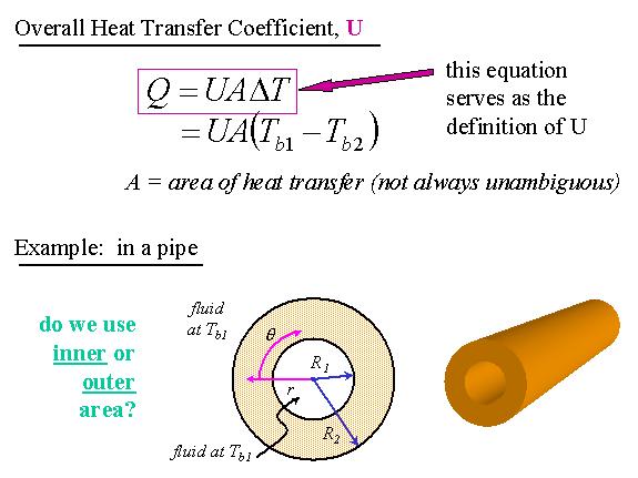 Lectures 7+8 CM30 /6/06 Applied Heat Transfer T = driving temperature difference Do we use inner or outer area?
