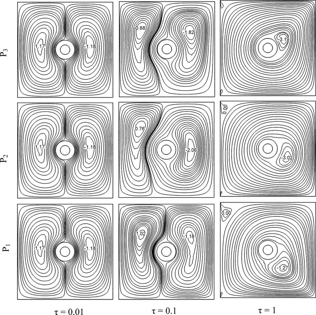 DOUBLE-PIPE IN A PARTIALLY COOLED ENCLOSURE 585 Figure 3. Comparison of results with the literature for average Nusselt number at the heated surface. effect only on the thermal field. Oztop et al.