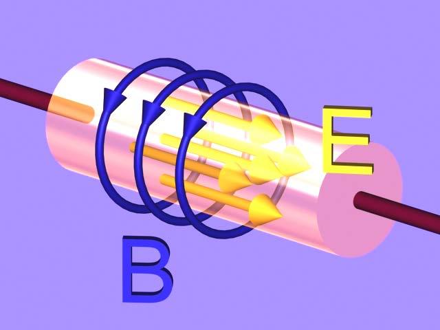 Energy Flow: Resistor S = E B µ 0 On
