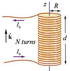 CQ: Inductor I(t) I(t) z a h a N turns; each turn carries a current I P ˆk ˆ ˆr A solenoid has a current I(t) that is increasing in time.