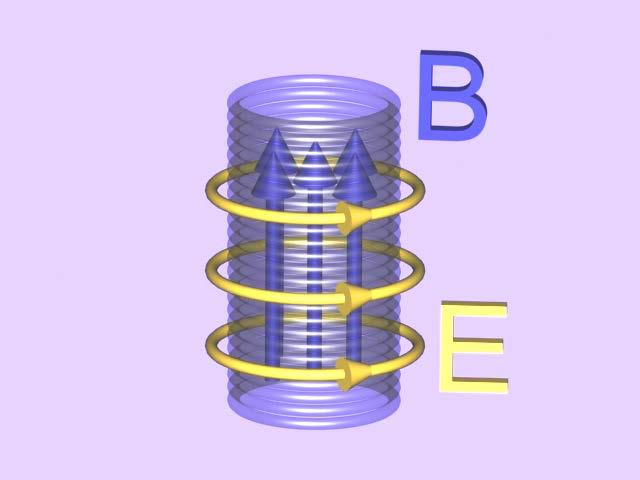 S = E B µ 0 Energy Flow: Inductor Direction on