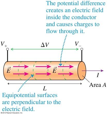 Resistance and Ohm s Law Potential Difference across conductor creates Electric