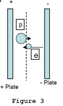 They cross each other at a distance of 5.00x10-6 m from the positively charged plate.