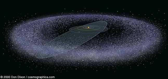 The Kuiper Belt Comets initially inhabited the entire solar system Ice-rich planetesimals Out to beyond Neptune s orbit Beyond Neptune s