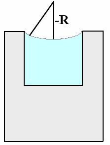 Radius of Curvature R Surface Curvature Water, flat, cylinder, 0.