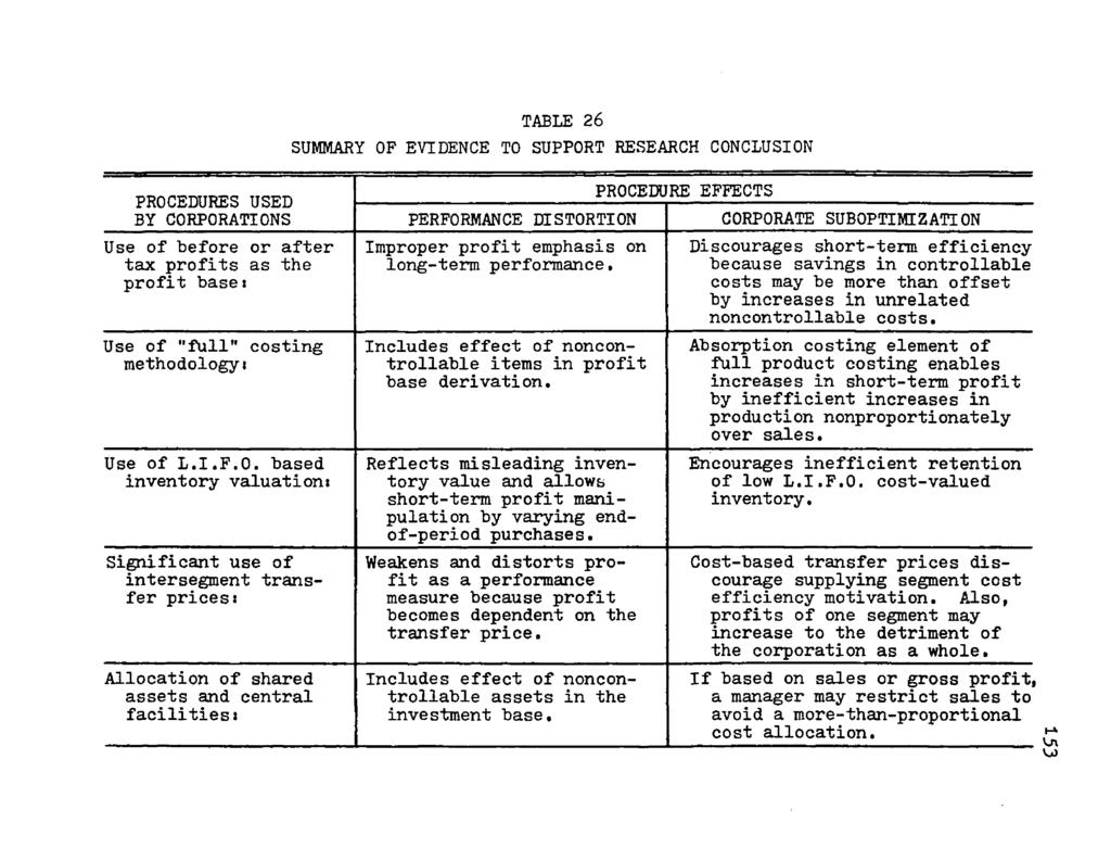 TABLE 26 SUMMARY OP EVIDENCE TO SUPPORT RESEARCH CONCLUSION PROCEDURES USED BY CORPORATIONS Use o f b e fo re o r a f t e r t a x p r o f i t s as th e p r o f i t b a se i Use o f " f u l l " c o s