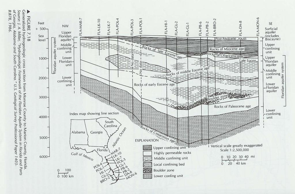 Hydrogeologic cross section from Monroe