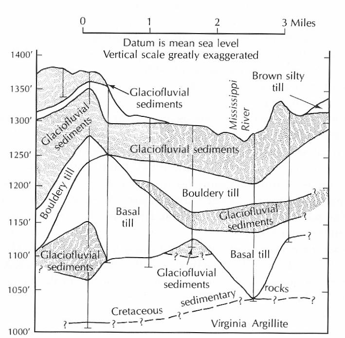 Fetter, Applied Hydrology 4 th Edition, 2001 Figure 8.