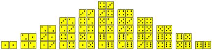 3.6 Convolution in Action III: The Central Limit Theorem 125 What about the sum of the tosses of two dice? What is the distribution, theoretically, of the sums?
