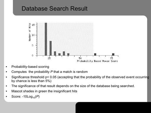 Here the output results from database search using the popular Mascot program are shown. A graph is shown to aid visualization.