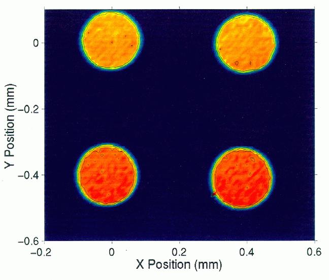 X-Ray Microdiffraction: Measure Strain at Small Features 190 m-diameter polycrystalline Ni dots on a Si(111) substrate Ni K fluorescence intensity of Si 333 peak - diffracted intensity is increased