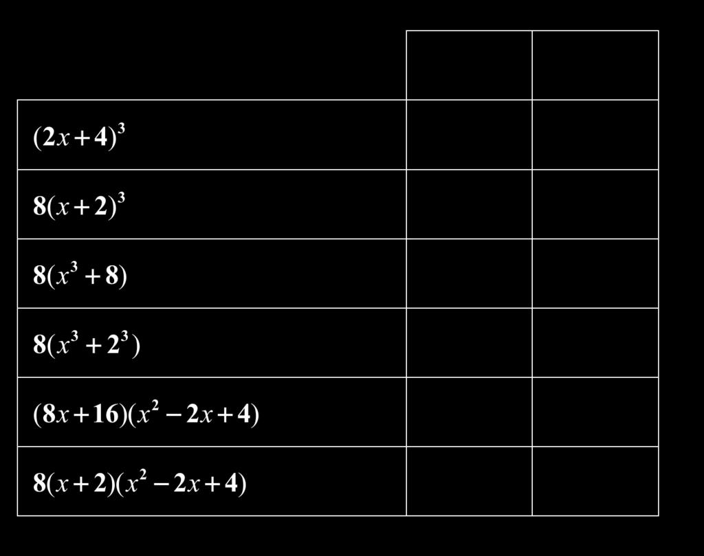 Algebra 2 Module 8: Introduction to Polynomial Functions Name P-1.1: The Standard Symbolic Form Pd Date Work with a partner to answer the following questions. 5.